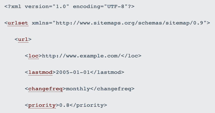 sitemap-meertalig